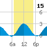 Burwell Bay tide chart for Friday, December 15, 2023