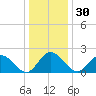 Burwell Bay tide chart for Saturday, December 30, 2023
