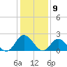 Burwell Bay tide chart for Tuesday, January 9, 2024