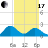 Burwell Bay tide chart for Sunday, March 17, 2024