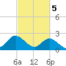 Burwell Bay tide chart for Tuesday, March 5, 2024