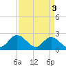 Burwell Bay tide chart for Wednesday, April 3, 2024