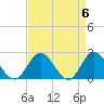 Burwell Bay tide chart for Saturday, April 6, 2024