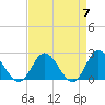 Burwell Bay tide chart for Sunday, April 7, 2024