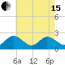 Burwell Bay tide chart for Wednesday, May 15, 2024