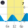 Burwell Bay tide chart for Tuesday, May 7, 2024