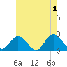 Burwell Bay tide chart for Saturday, June 1, 2024