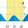 Burwell Bay tide chart for Friday, June 7, 2024