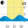 Burwell Bay tide chart for Monday, August 12, 2024