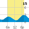 Burwell Bay tide chart for Thursday, August 15, 2024