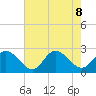 Burwell Bay tide chart for Thursday, August 8, 2024