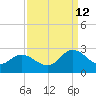 Burwell Bay tide chart for Thursday, September 12, 2024