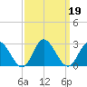 Burwell Bay tide chart for Thursday, September 19, 2024