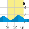 Burwell Bay tide chart for Monday, September 9, 2024