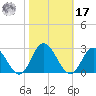 Burwell Bay tide chart for Thursday, October 17, 2024