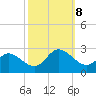 Burwell Bay tide chart for Tuesday, October 8, 2024