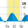 Burwell Bay tide chart for Saturday, November 16, 2024