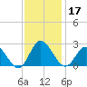 Burwell Bay tide chart for Sunday, November 17, 2024