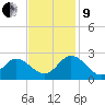 Burwell Bay tide chart for Saturday, November 9, 2024