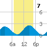 Burwell Bay tide chart for Saturday, December 7, 2024