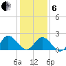 Burwell Bay tide chart for Monday, January 6, 2025