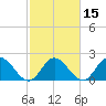 Burwell Bay tide chart for Saturday, February 15, 2025