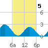 Burwell Bay tide chart for Wednesday, March 5, 2025
