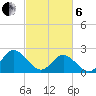 Burwell Bay tide chart for Thursday, March 6, 2025