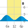 Burwell Bay tide chart for Saturday, March 8, 2025