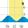 Burwell Bay tide chart for Sunday, March 9, 2025