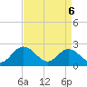 Burwell Bay tide chart for Sunday, April 6, 2025