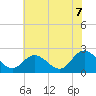 Burwell Bay tide chart for Saturday, June 7, 2025