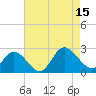 Burwell Bay tide chart for Friday, August 15, 2025