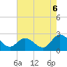 Burwell Bay tide chart for Wednesday, August 6, 2025