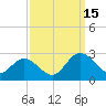 Burwell Bay tide chart for Monday, September 15, 2025
