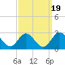 Burwell Bay tide chart for Friday, September 19, 2025