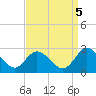 Burwell Bay tide chart for Friday, September 5, 2025