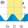 Burwell Bay tide chart for Sunday, September 7, 2025