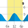 Burwell Bay tide chart for Tuesday, September 9, 2025