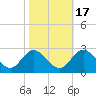Burwell Bay tide chart for Friday, October 17, 2025