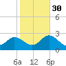Burwell Bay tide chart for Thursday, October 30, 2025