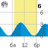 Burwell Bay tide chart for Monday, October 6, 2025