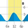 Burwell Bay tide chart for Wednesday, October 8, 2025