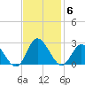 Burwell Bay tide chart for Thursday, November 6, 2025