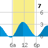 Burwell Bay tide chart for Friday, November 7, 2025