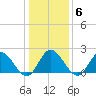 Burwell Bay tide chart for Tuesday, January 6, 2026