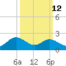 Burwell Bay tide chart for Thursday, March 12, 2026