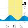 Burwell Bay tide chart for Sunday, March 15, 2026