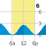 Burwell Bay tide chart for Friday, March 6, 2026