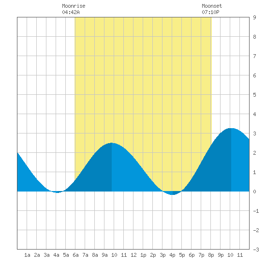 Burwell Bay tide chart for Friday, May 15, 2026
